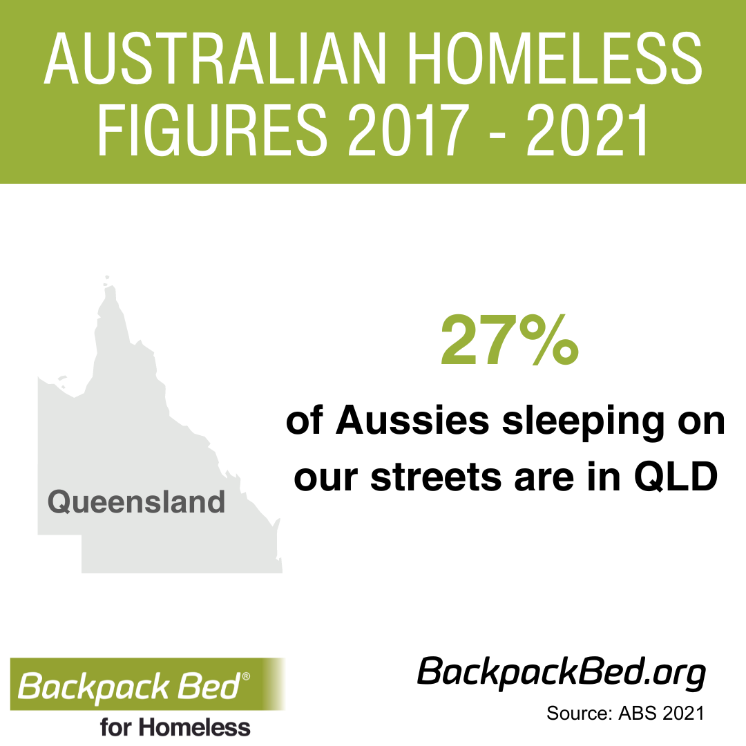 QLD_Homeless_Figures_2021