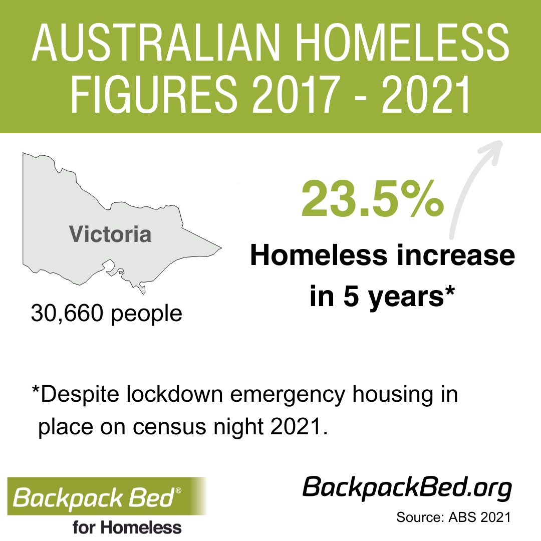 Victoria_Homeless_Figures_2021