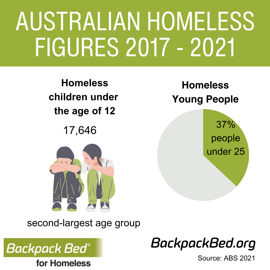 Youth_Homeless_Figures_2021