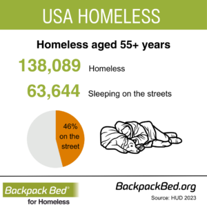 Homeless statistics