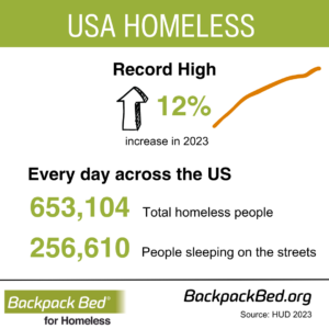 US Homeless statistics