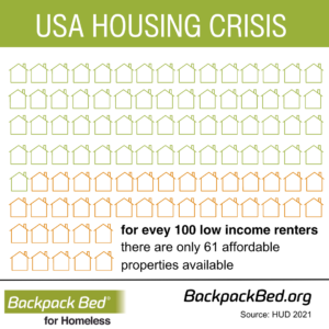 US Housing Crisis and Homeless